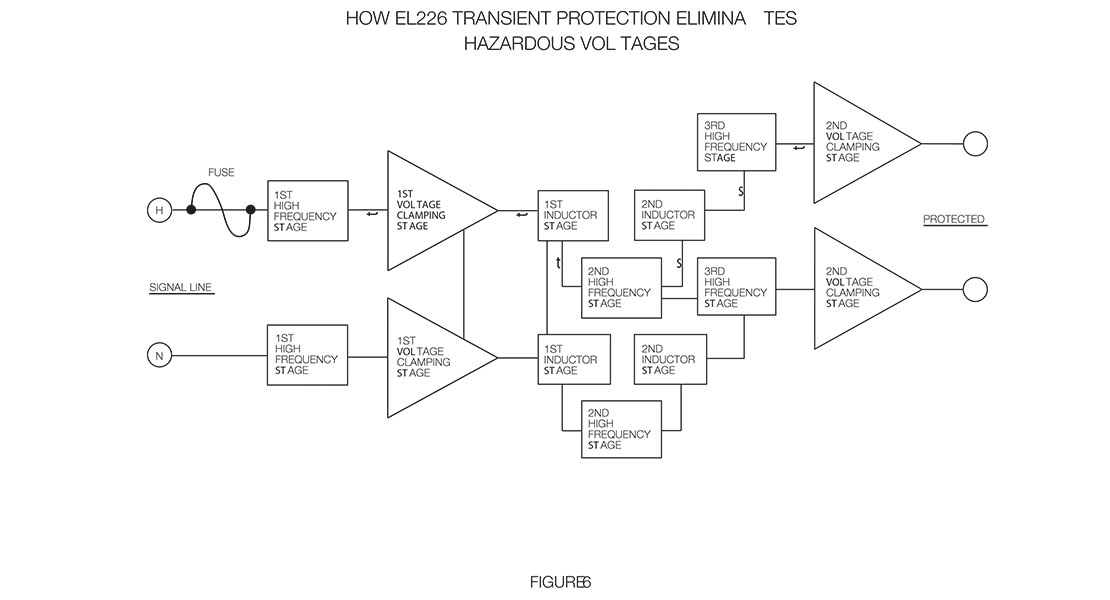 EL226 AC Transient Protection Dimensions
